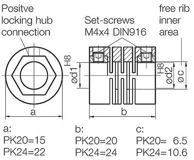 Z PK20 coupling encoder