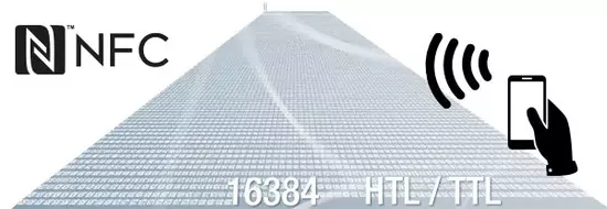 HTL/TTL and PPR configurable via NFC HTL/TTL and PPR configurable via NFC