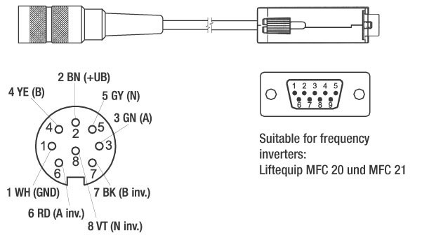 Z KD84015S-LIF female connector encoder