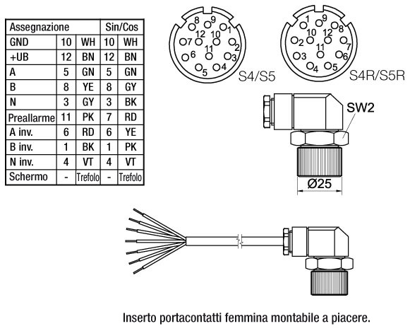 Z KDA1267 encoder-connettore-femmina