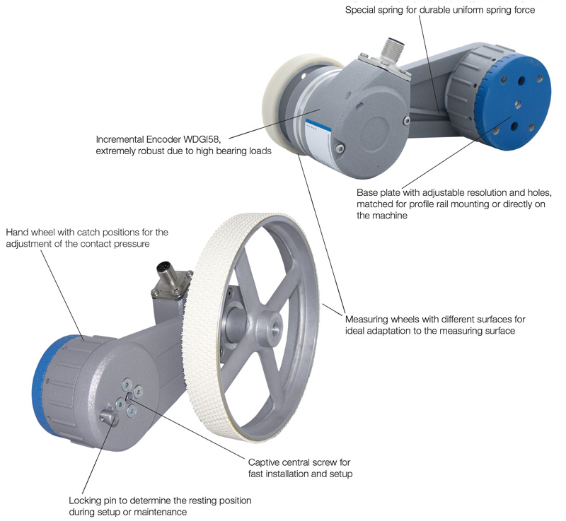 Quickly mounted – directly on the machine Quickly mounted – directly on the machine